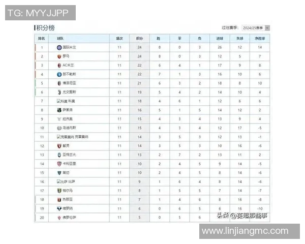 森普多利亚迎战那不勒斯双方争夺意甲积分榜关键战役 森普多利亚迎战那不勒斯双方争夺意甲积分榜关键战役